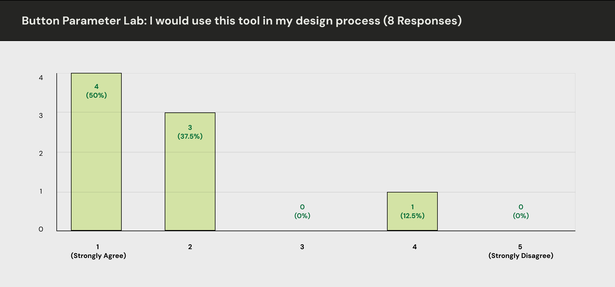 Button Parameter Lab_ I would use this tool in my design process